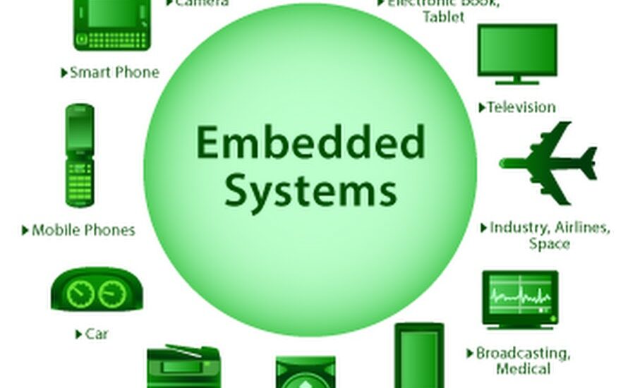 Embedded System Market