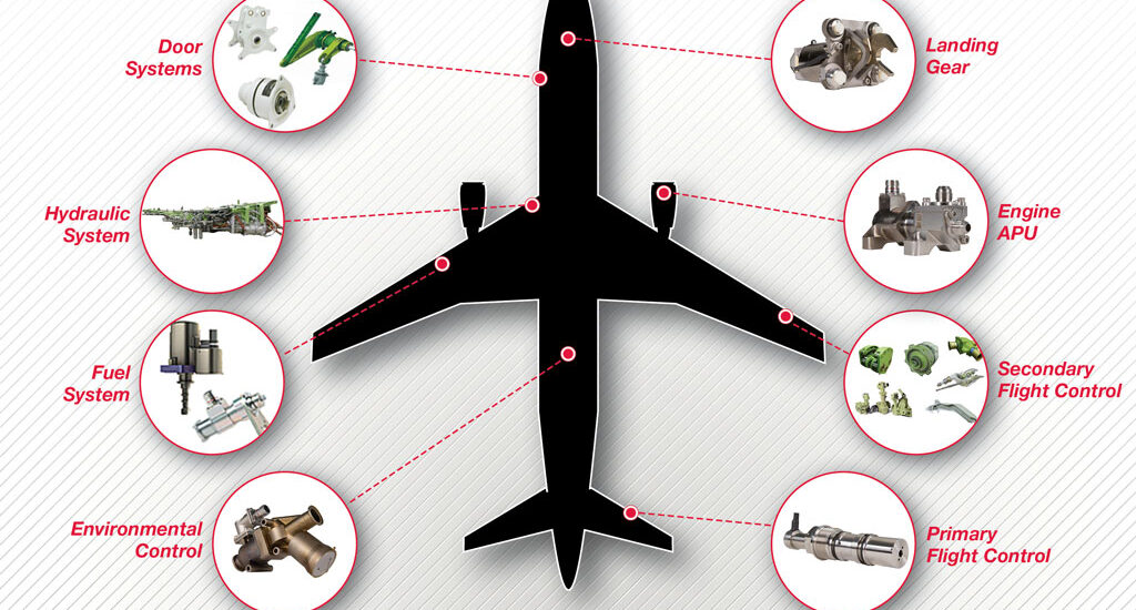 Aircraft Sensors Market