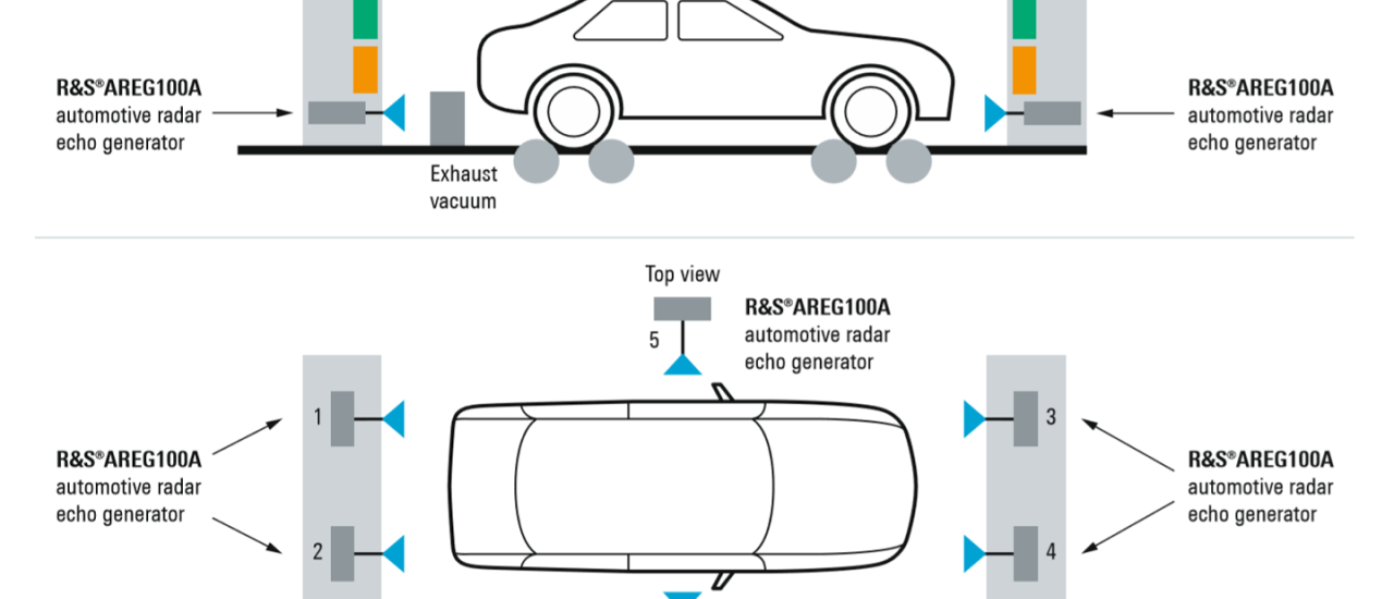 Automotive Imaging Radar Market