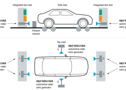 Automotive Imaging Radar Market