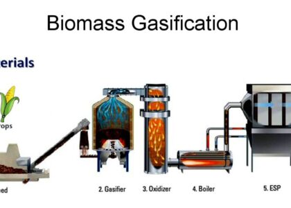 Biomass Gasification