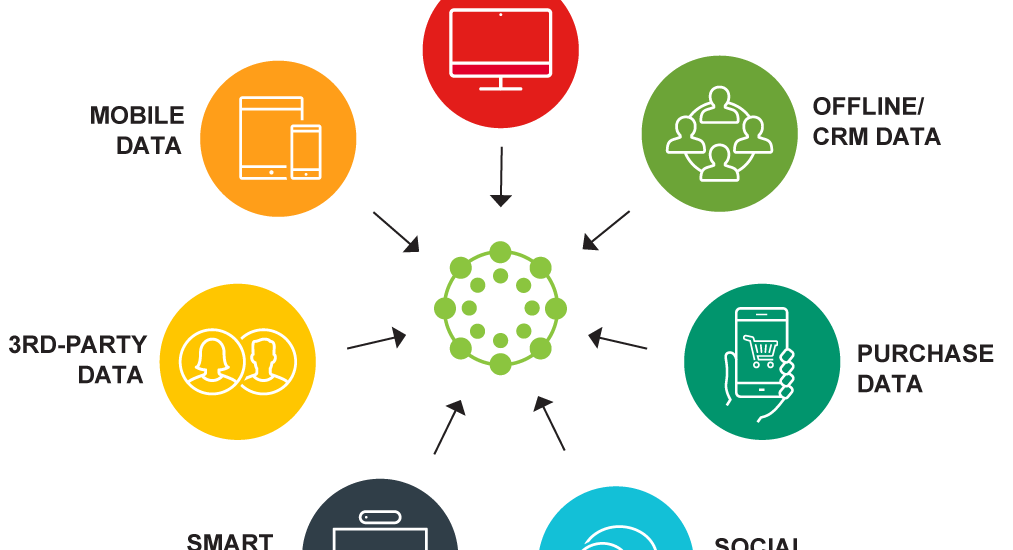 Data Management Platforms Market