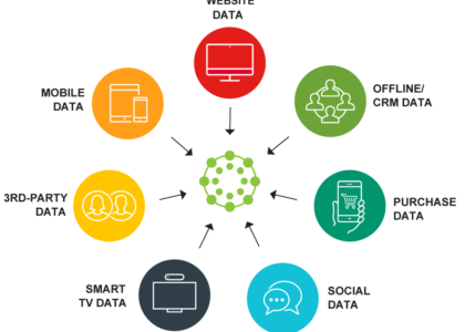 Data Management Platforms Market