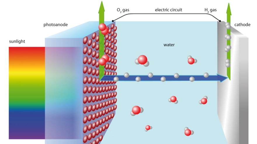 Di-electric Gases Market