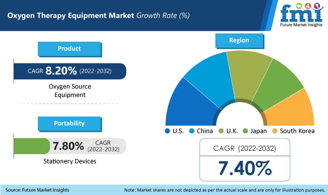 Global Oxygen Therapy Equipment Industry