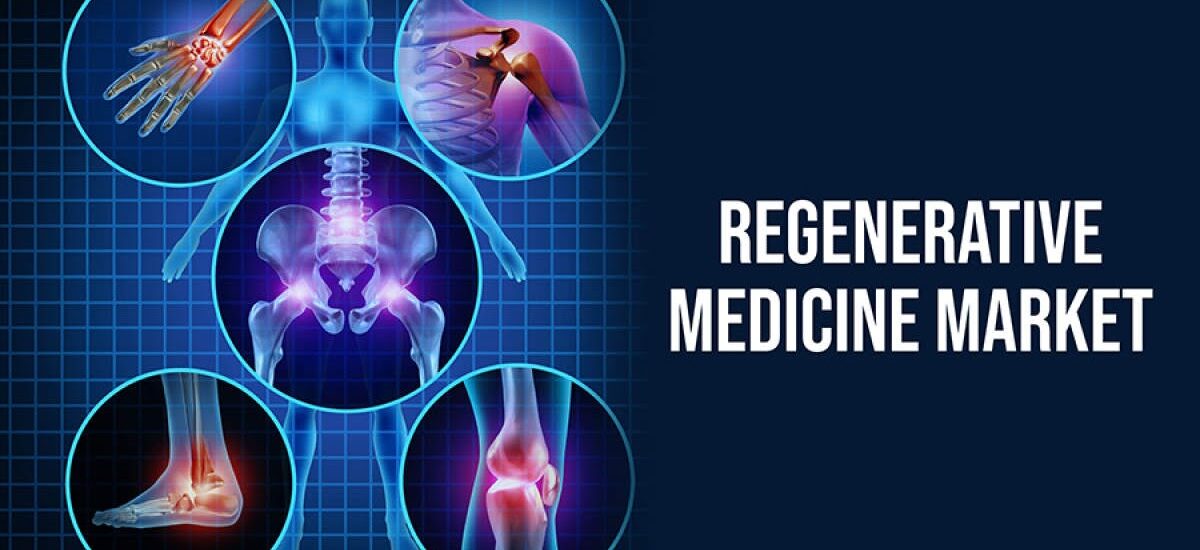 Global Regenerative Medicine Industry