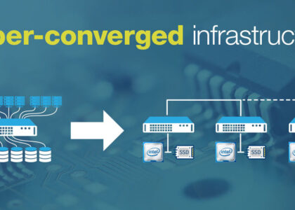 Hyper-Converged Systems Market