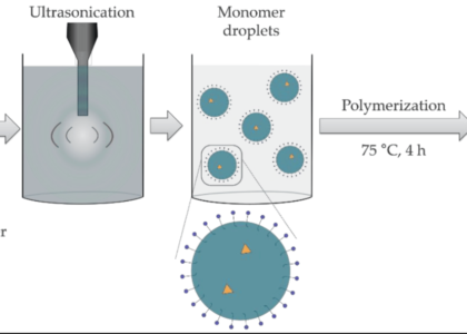 Polymerization Initiators Market