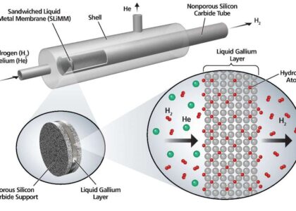 Porous Ceramics Market