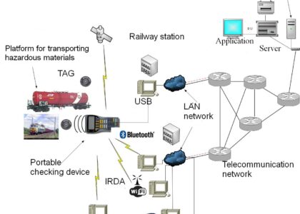 Railway Telematics Market