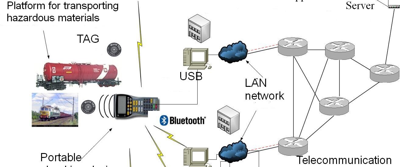 Railway Telematics Market