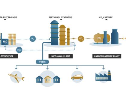 Renewable Methanol