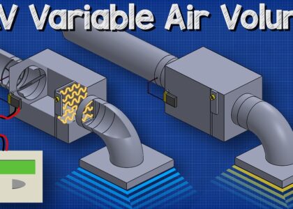 Variable Air Volume System Market