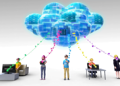 Cloud Communication Platforms Market