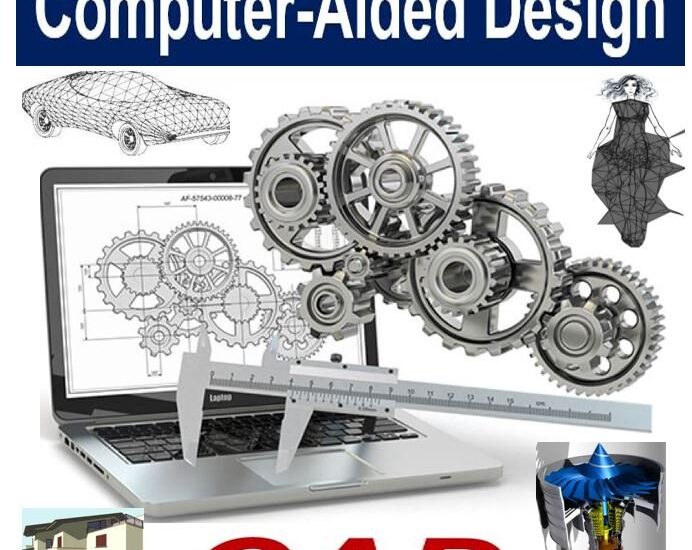 Computer-aided Design (CAD) Market