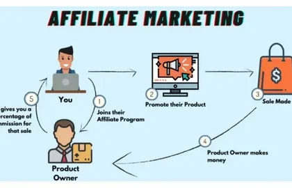 Affiliate Marketing Software Market