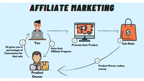 Affiliate Marketing Software Market