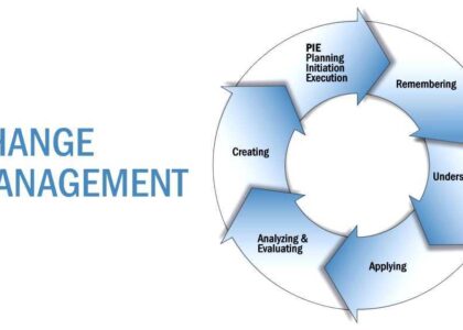 Change Management Software Market