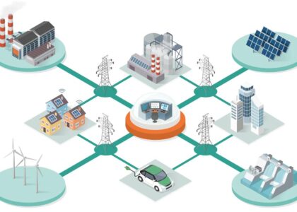 Power Management System Market