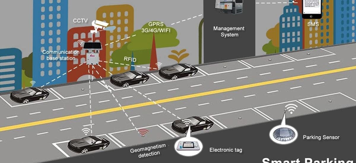 Smart Parking Market