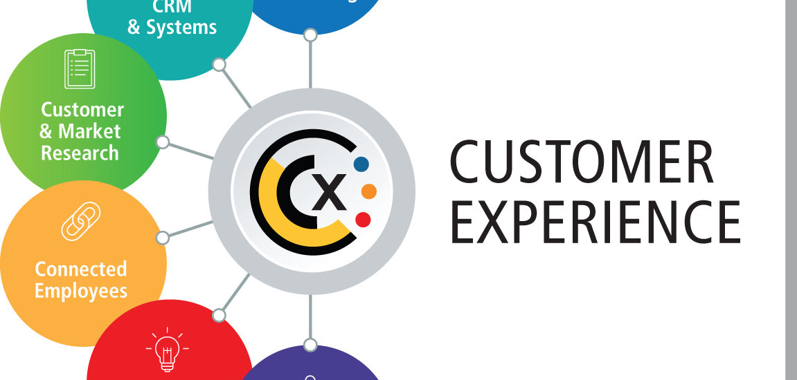 Customer Experience Platforms Market