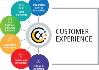 Customer Experience Platforms Market