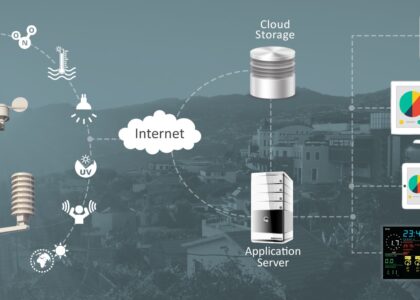 Air Quality Monitoring Equipment Market