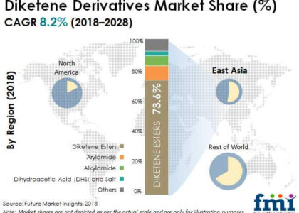 Diketene Derivatives