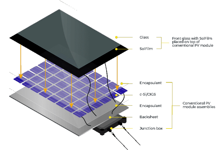 PV Module Encapsulant Film Market 