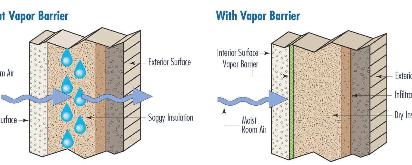 Vapour Barrier