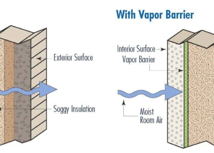 Vapour Barrier