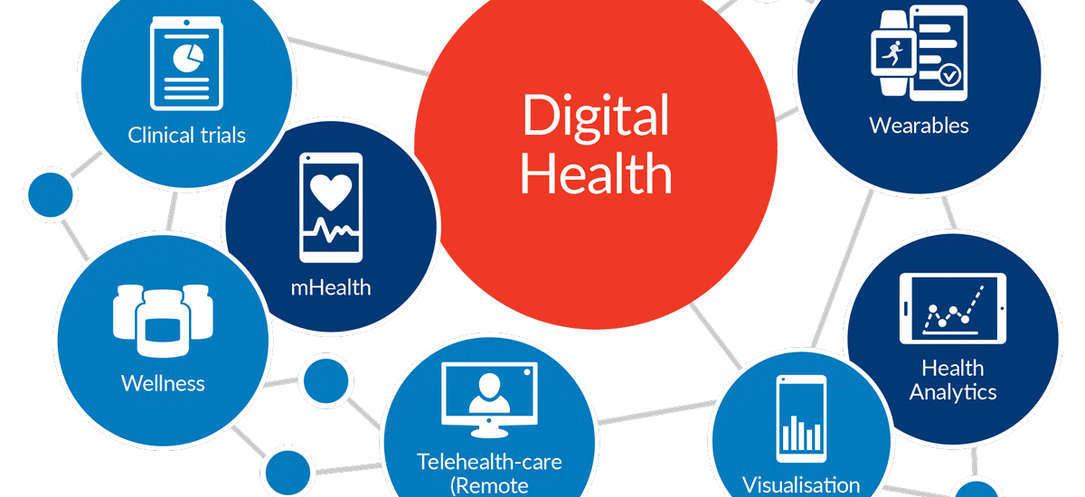 Digital Health Tracking Apps Market