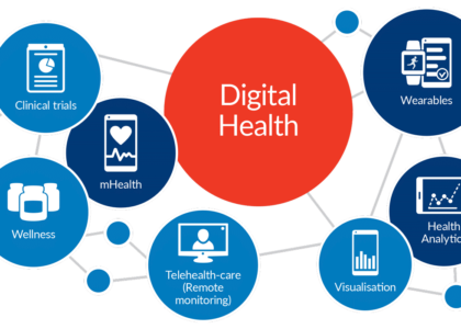 Digital Health Tracking Apps Market