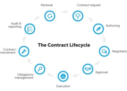 Contract Management Software Market