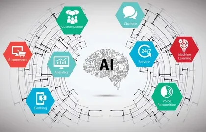 AI-enabled Testing Tools Market