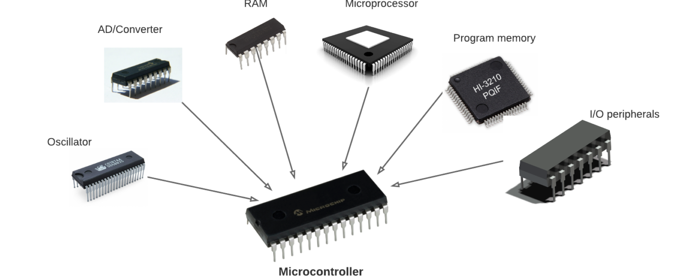 Microcontroller Unit Market