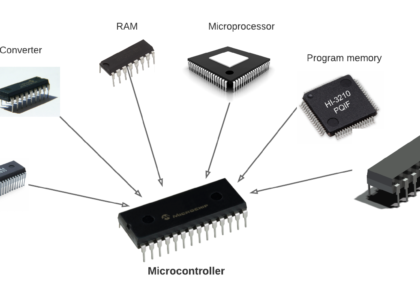 Microcontroller Unit Market