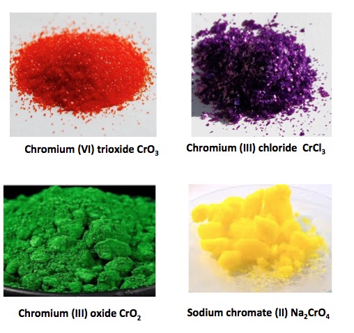 Chromium Salts Market