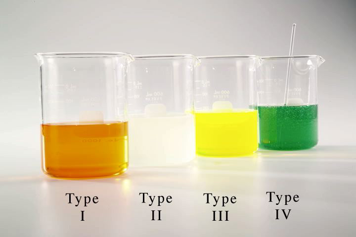 Deicing Fluids Industry