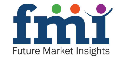 Adaptive Optics Market