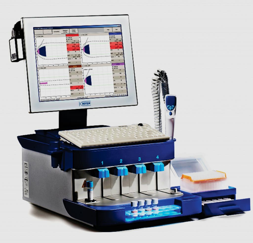 Hemostasis Testing Systems Market