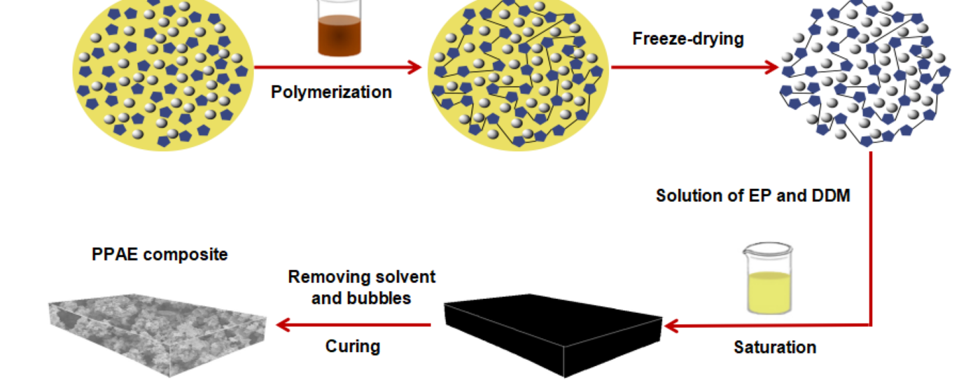 Lead Zirconate Titanate (PZT) Market