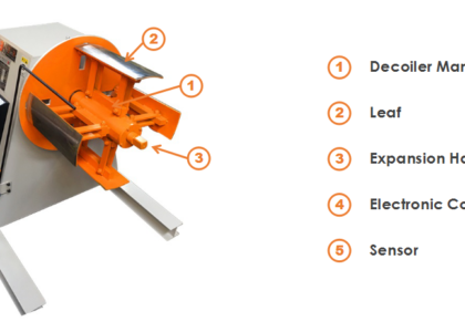 Motorized Decoiler Machine Market