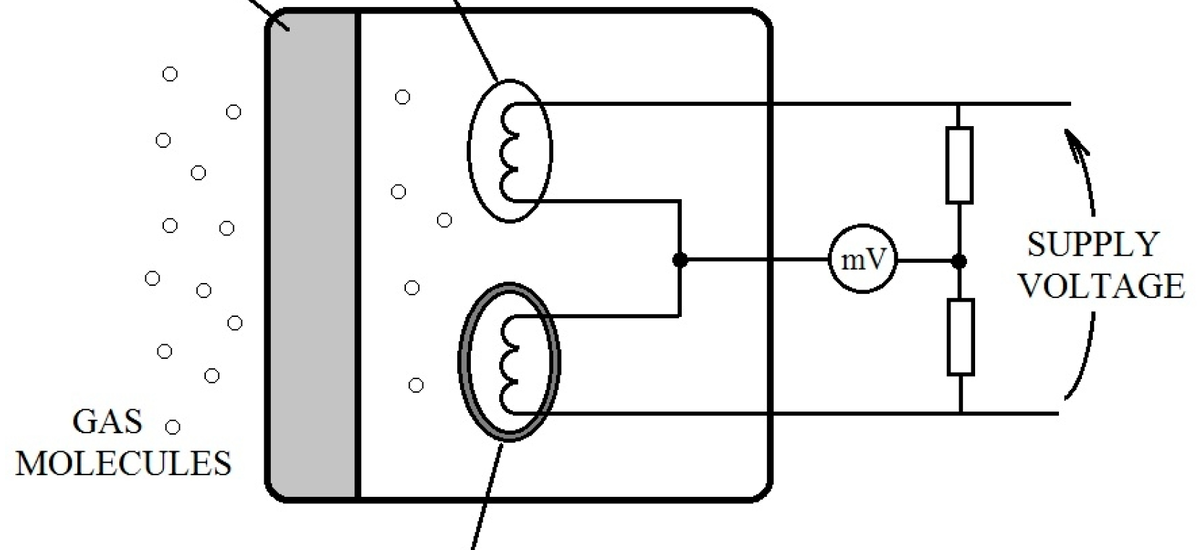 Pellistor Bead Chemical Sensors Market