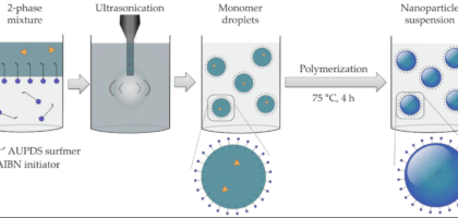 Polymerization Initiator Market