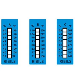 Time Temperature Indicator Labels Market