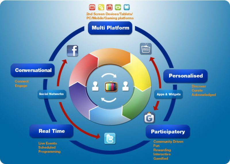 Real Time Store Monitoring Platform Market