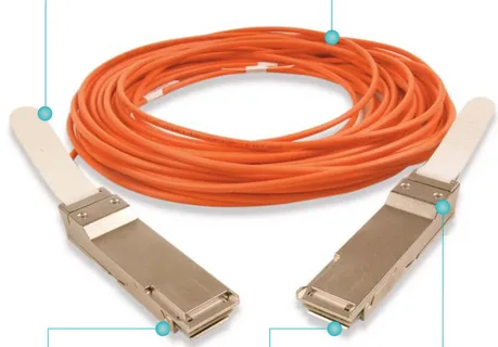 Active Optical Cable Market