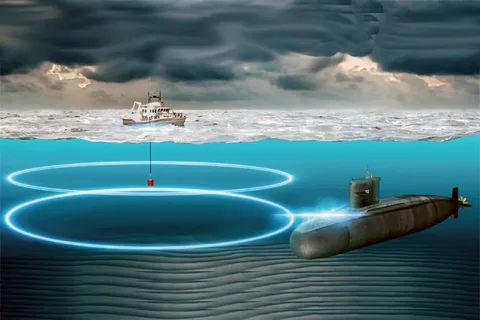 Submarine Sensors Market