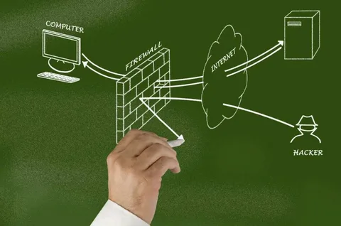 Network Security Firewalls Market